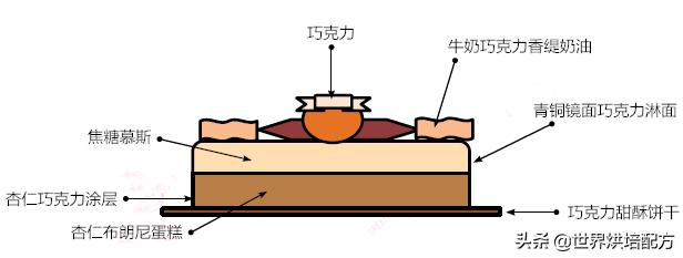 法国女神的收费配方,免费给大家喽,速拿!(已打包·可*载下**)