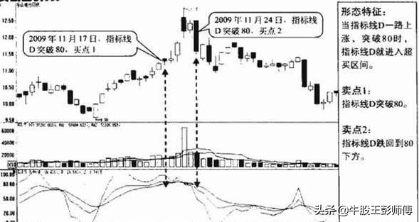 kdj指标不好用最全使用技巧在这里,kdj技术指标的原理和使用方法详解