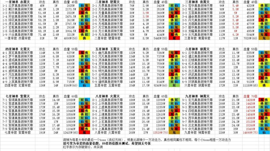 想不想修真神通攻略,想不想修真几星心法可以用书学习