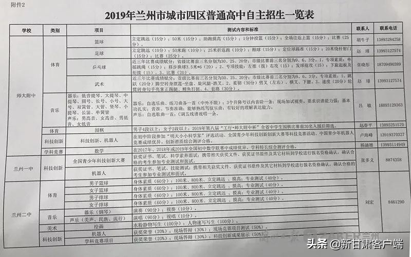 兰州中考大纲最新消息,兰州中考2024是全省统考吗