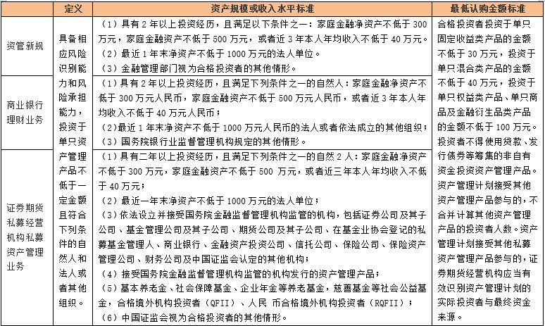 3分钟读懂中国金融体系,中国金融体系指标详解