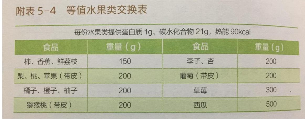 糖尿病知识三：糖尿病防治的五驾马车之—饮食管理