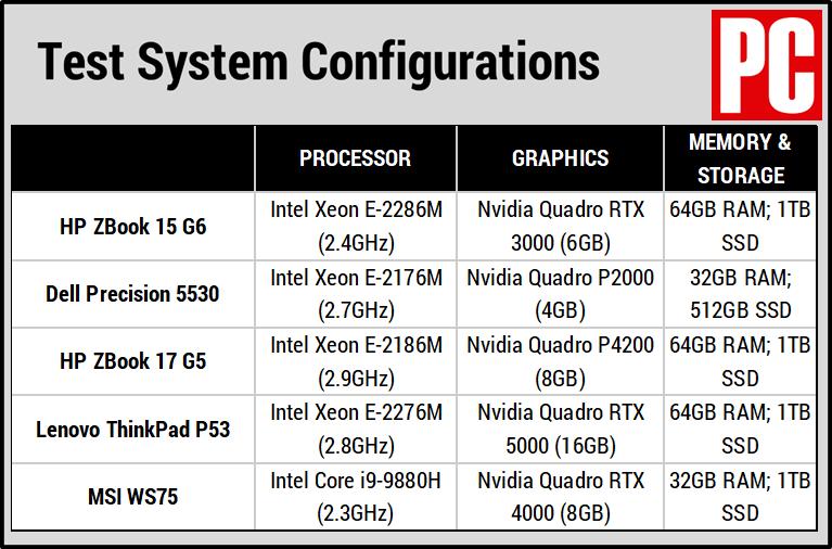 惠普zbookpowerg7评测,惠普zbook15g5评测