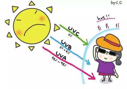 午睡前需要卸妆吗,午睡前要洗脸吗