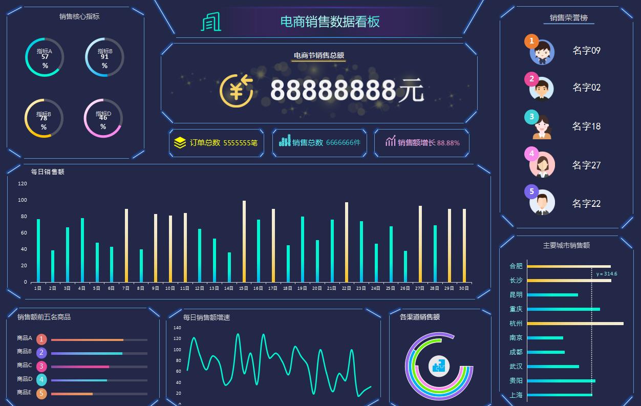 干了三年的会计要离职了,电商会计技巧和方法