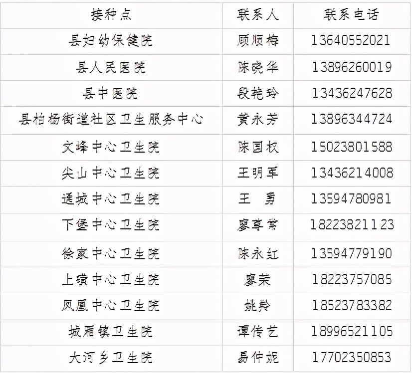 重庆大渡口区新冠疫苗接种点,重庆璧山新冠疫苗接种预约公众号