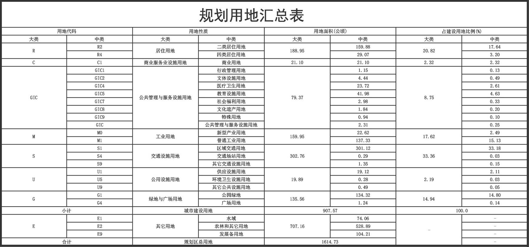 华谊兄弟文化城,华谊兄弟文化城影视城坪山