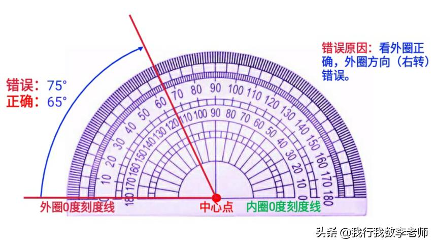 四年级数学怎样才能画出正确的角,小学数学4年级角的分类及画角