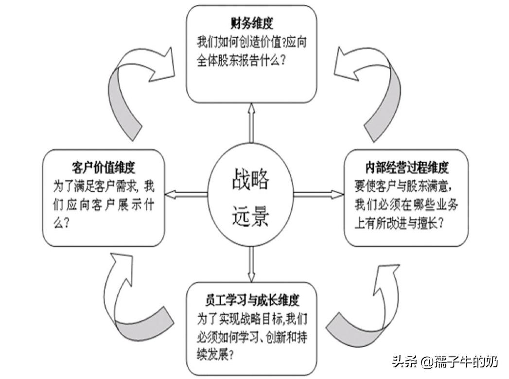 运营分析报告大概要写哪几个方面,一份优秀的运营报告要素