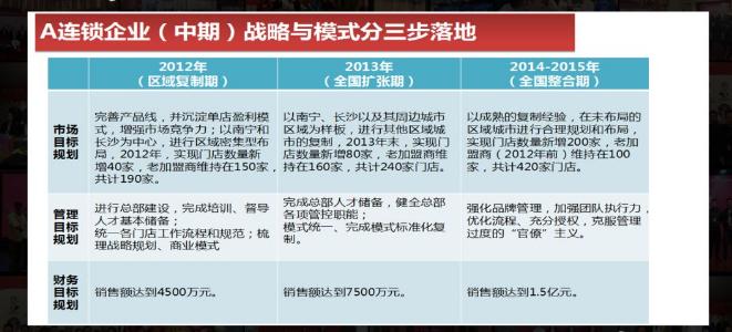 连锁经营最后的下场,连锁经营成功和失败的案例