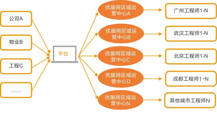 深圳优服网在哪个区,优服网