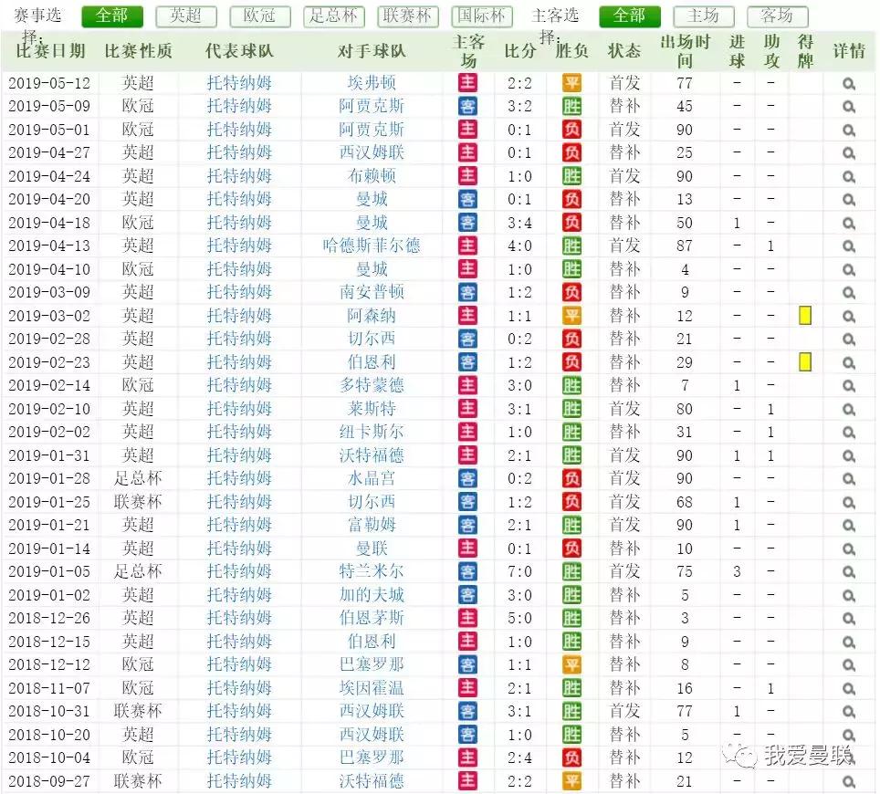 2023曼联引援,曼联新援安东尼转会费一亿元