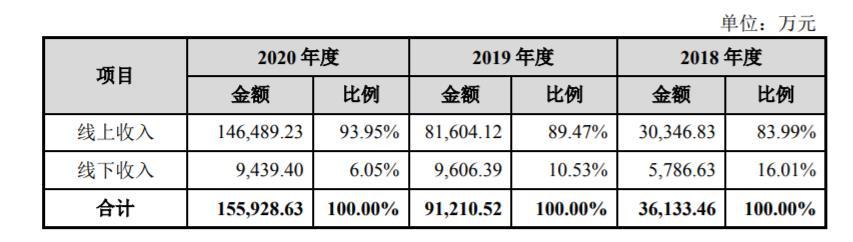 优路教育费用贵吗,优路教育上市代码