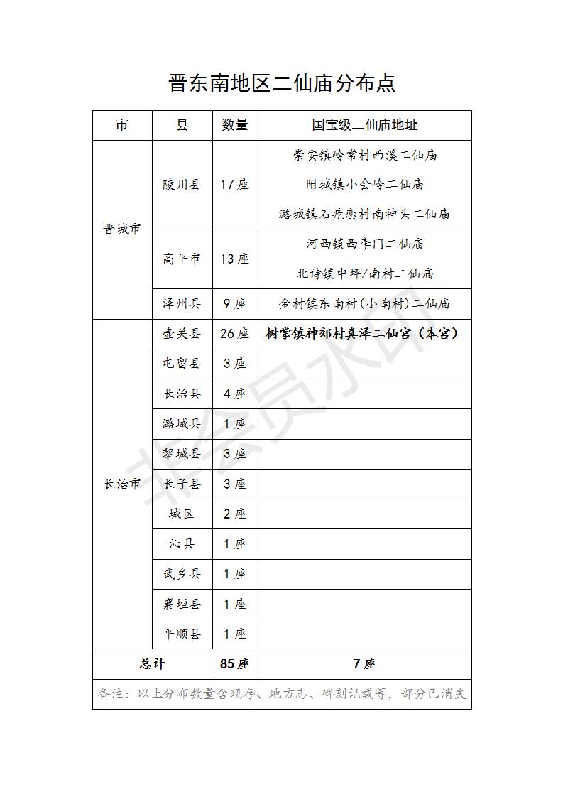 二仙信仰,道教文化二仙庙