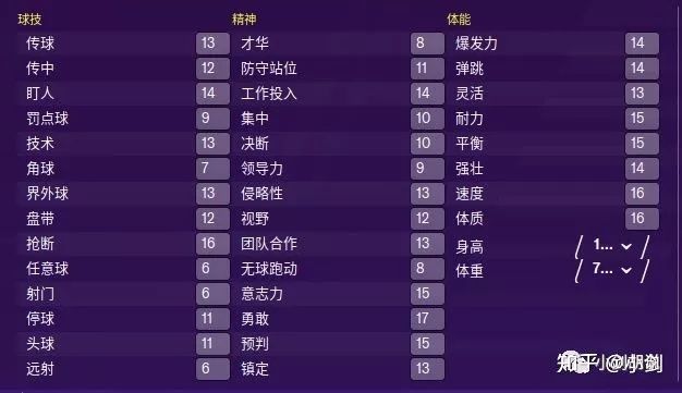 fm2020内切型边后卫推荐,fm2020阵型战术推荐