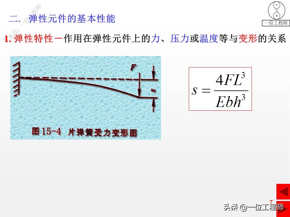 压缩弹簧基本知识,弹簧结构的基本知识