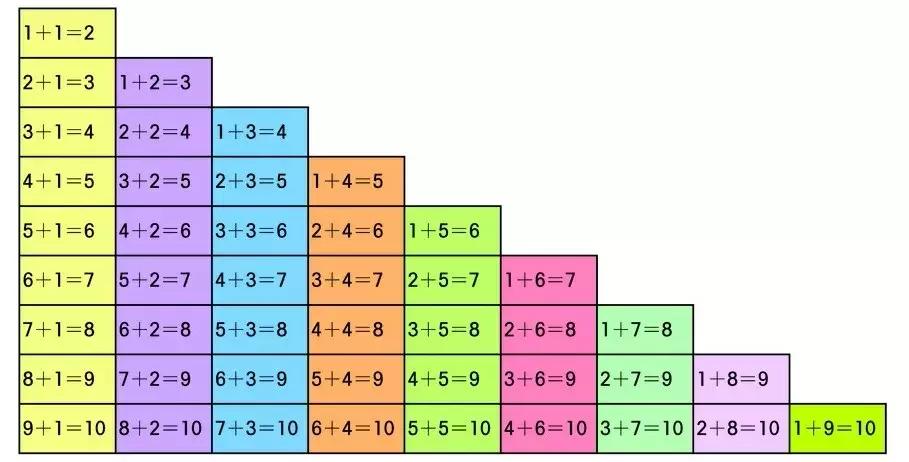 口算老出错有什么技巧吗,数学口算老是出错怎么办