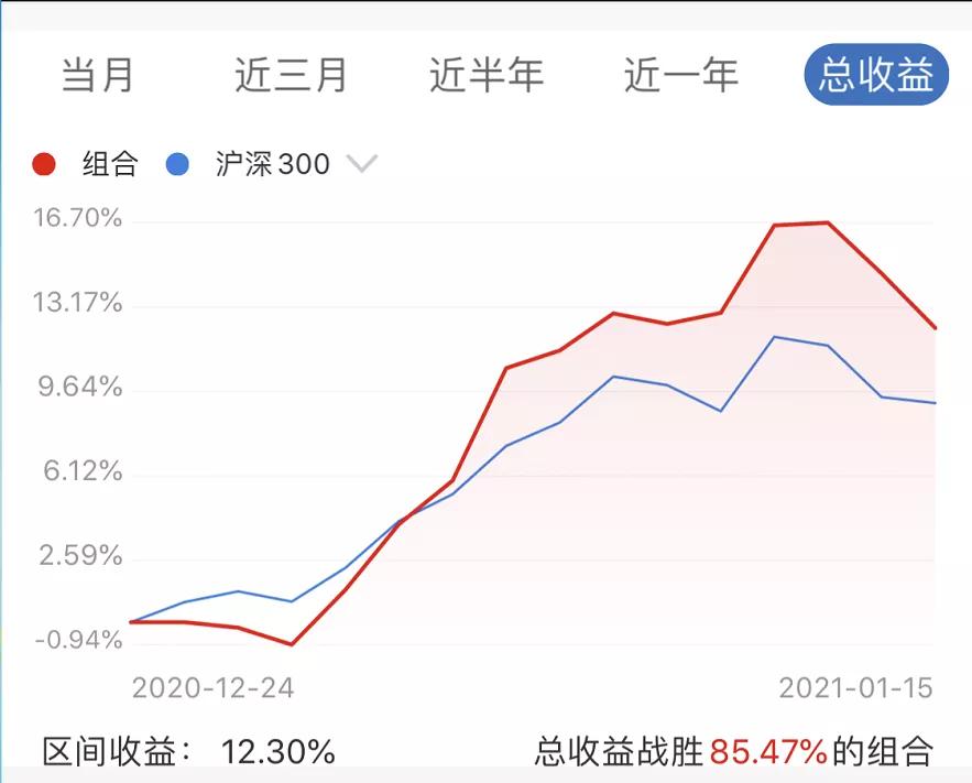 周评最新预测牛市,周评牛市下半场