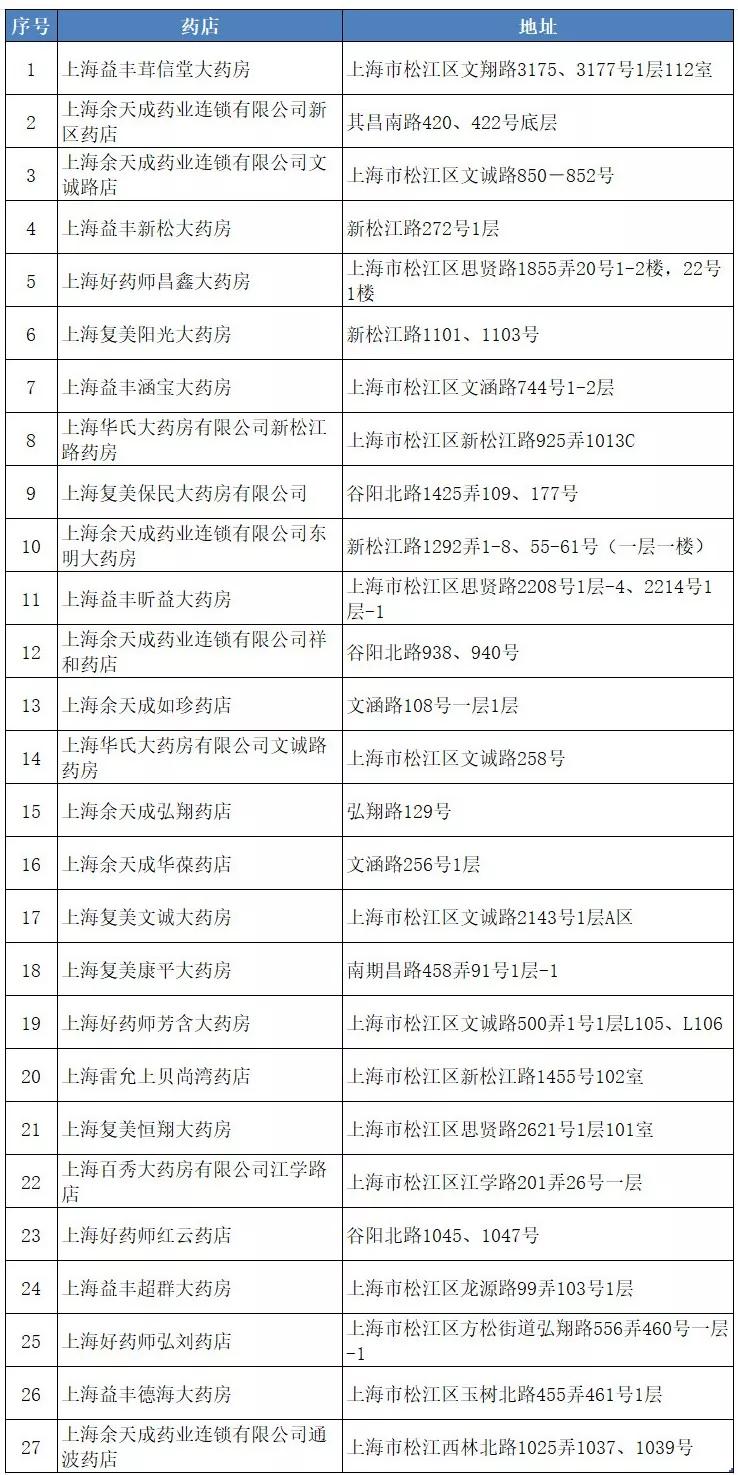 不涨价!松江这些药店集体承诺!