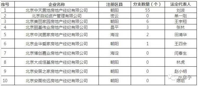 住建委处罚中介,住建委曝光物业