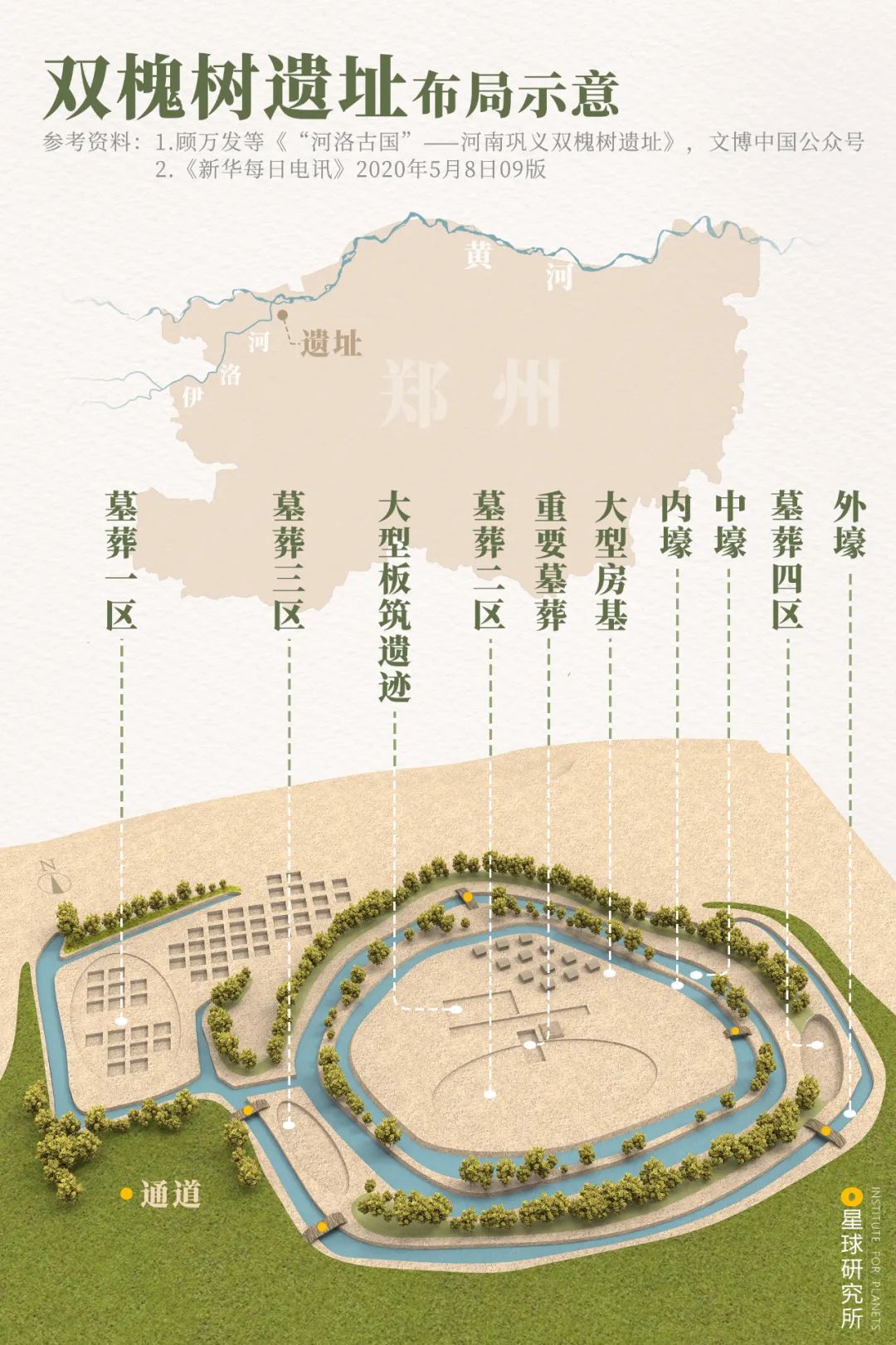 什么是郑州市,什么是郑州