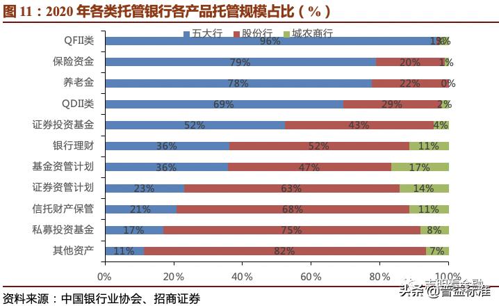 2023资产托管行业特点,银行资产托管业务是什么
