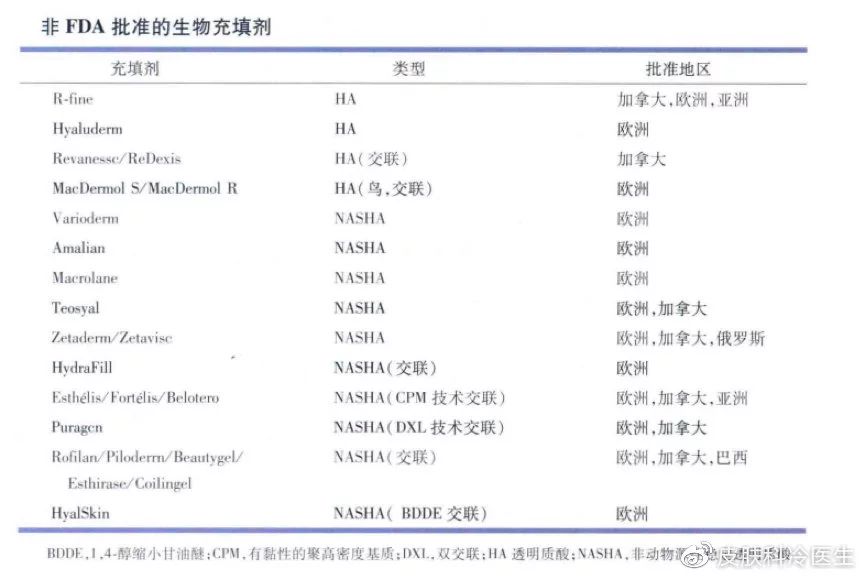玻尿酸注射下巴的过程视频,注射玻尿酸能维持多长时间