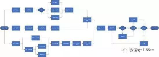 小红书电商营销怎么做,小红书电商项目玩法全流程拆解
