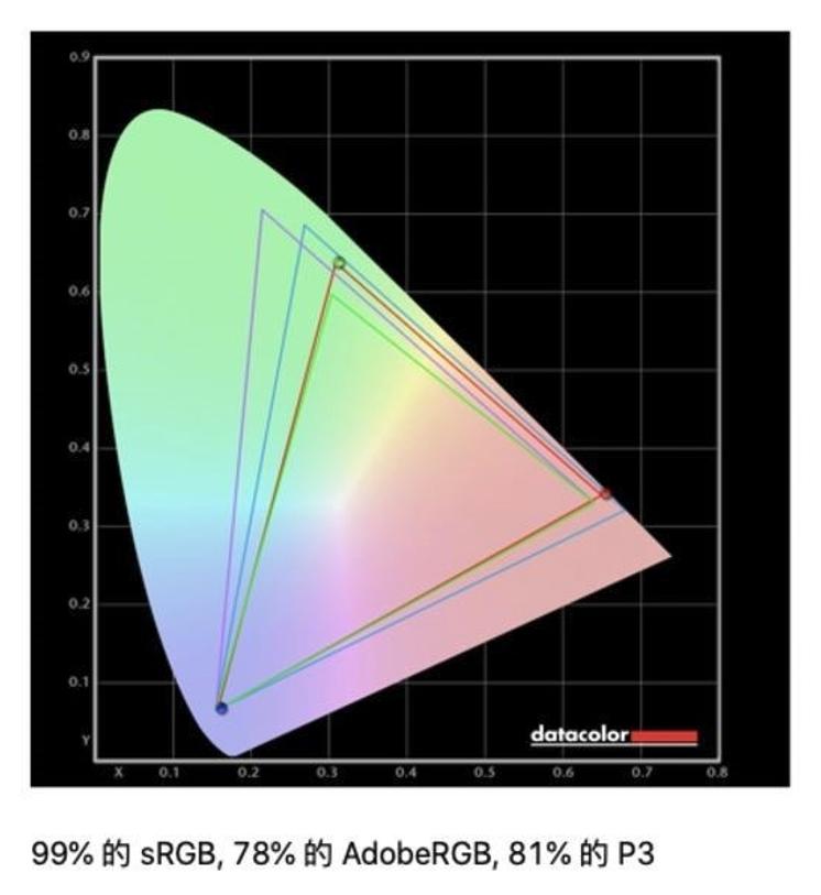 说出来你都不信，高色域、高刷新率的BOE拾光纪显示器只要899元