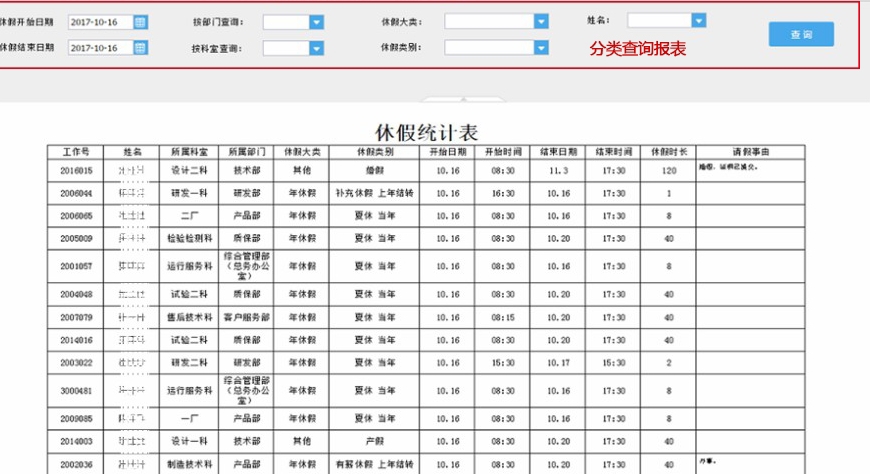 员工oa管理系统权限管理,oa系统里哪里查看自己的调休假