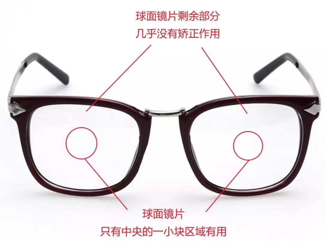 非球面镜眼镜店,眼镜店虚假广告案例