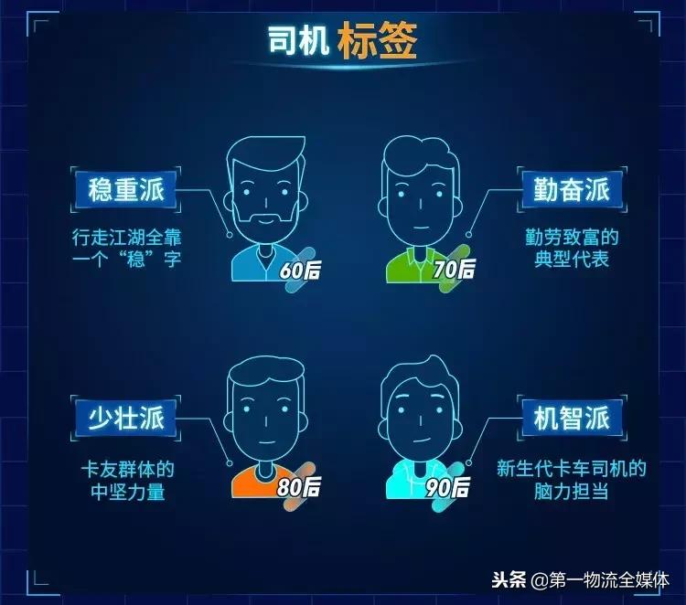 四十年四代人运满满发布四代卡车司机数据报告