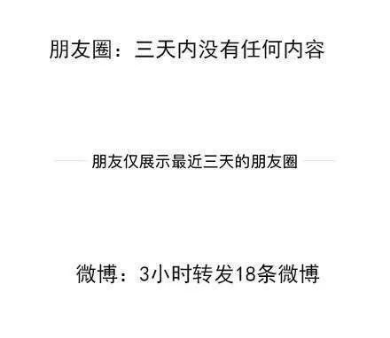 朋友圈很压抑吗,12星座朋友圈常态