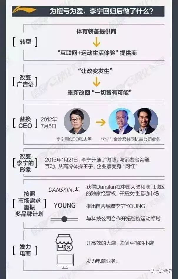 李宁的进攻之巅速度之巅,李宁救人老大爷