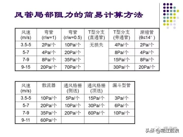 中央空调风管布局,风管式中央空调安装设计