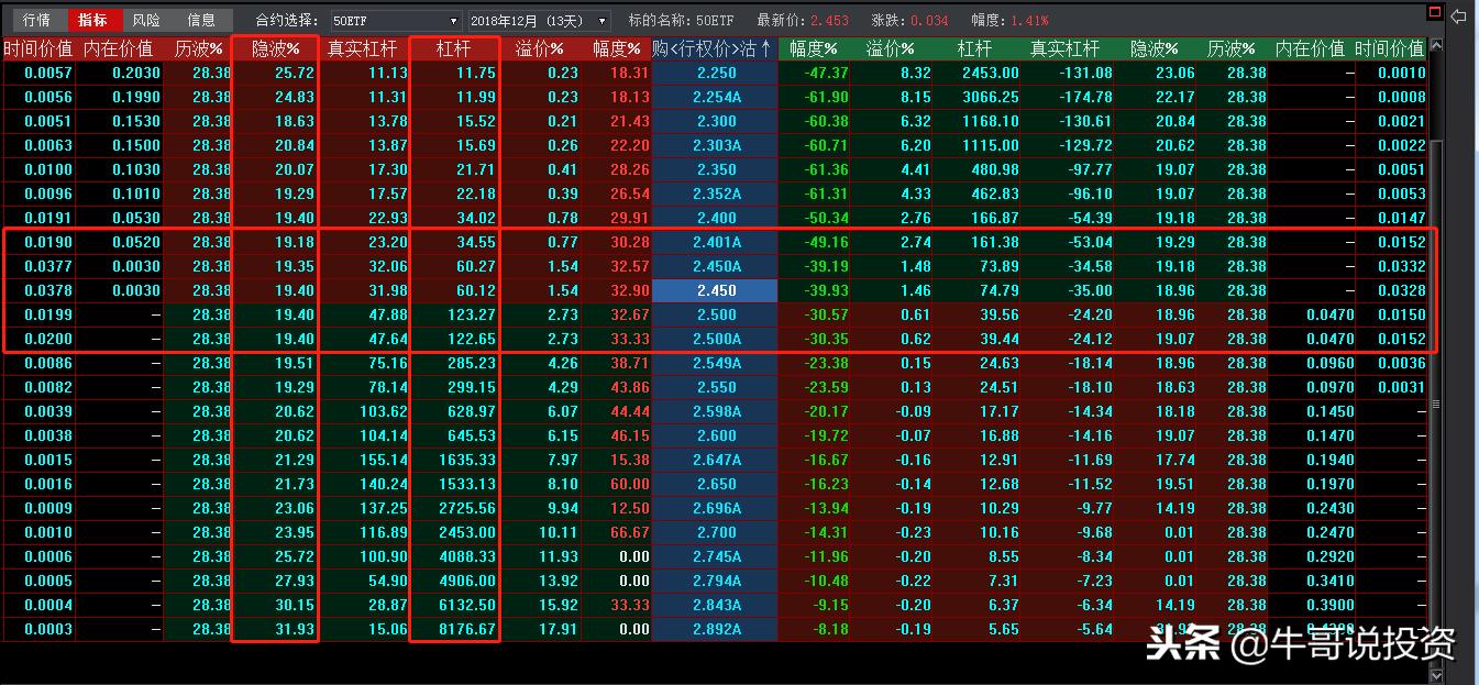 个股期权与股指期货的区别,股指期货和股票哪个赚钱