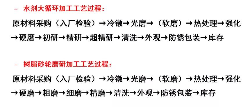 轴承钢球制造全过程,轴承滚子加工技术