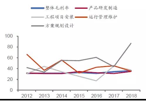 华体科技路灯图片,华体科技603679