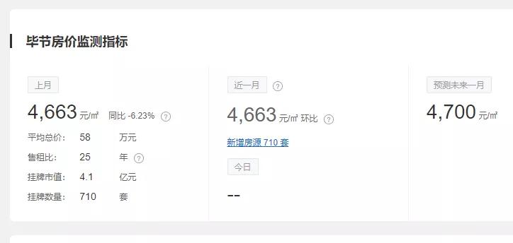 2019年黔东南各县房价 (黔东南15个县房价)