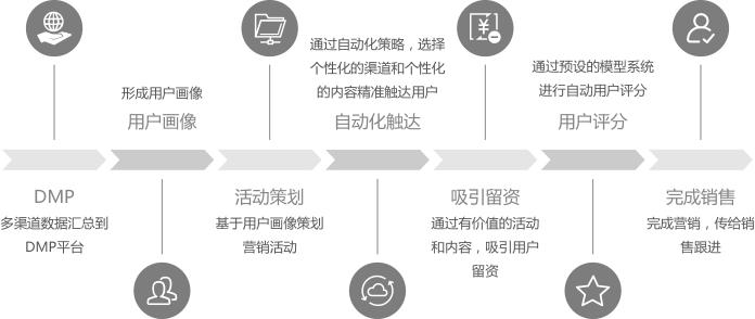 legendshop跨境平台,legendshop跨境电商解决方案