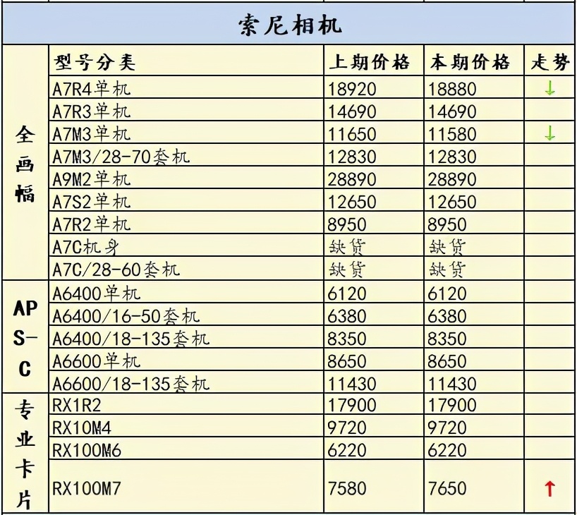 2020有哪些新单反相机发布,2020最受欢迎的产品