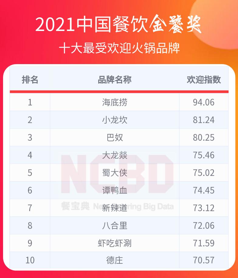 自热火锅排行榜第一名海底捞,最潮火锅海底捞