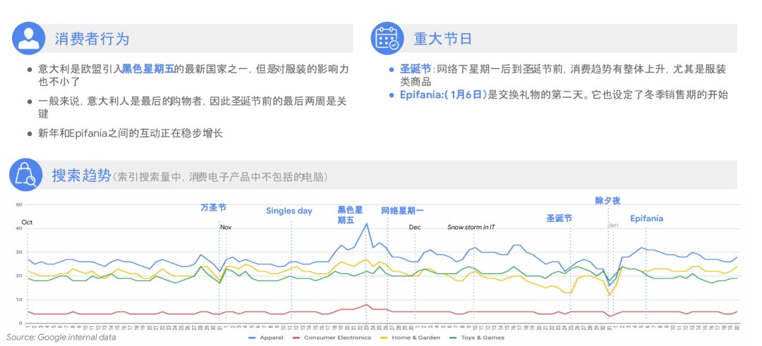 深LOOK|Google全球零售手册,助你打好购物季营销战