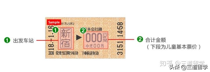 日本收藏车票,日本电车购票