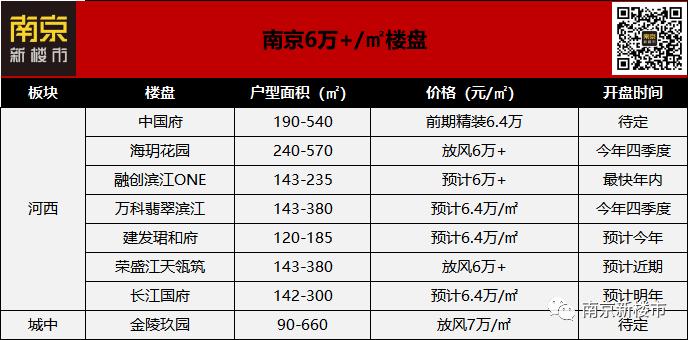 工作4年月薪一万,月薪1万在南京能买得起房吗