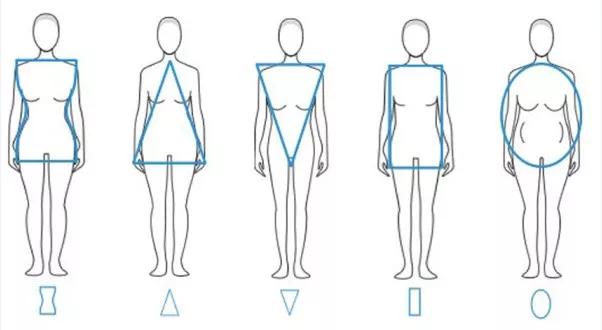 三个动作快速告别下半身肥胖,五种肥胖类型找对方法瘦更快