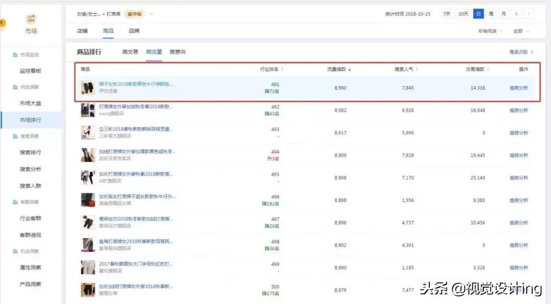 淘宝生意参谋指数怎么换算,生意参谋怎么看店铺指数