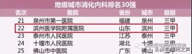 滨医排名,滨医附属医院全省排名