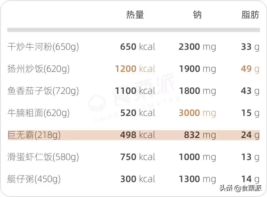 到底什么是垃圾食品,汉堡垃圾食品对比图