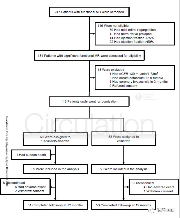 沙库巴曲缬沙坦能逆转心脏重构吗,沙库巴曲缬沙坦钠片心悸可以用吗